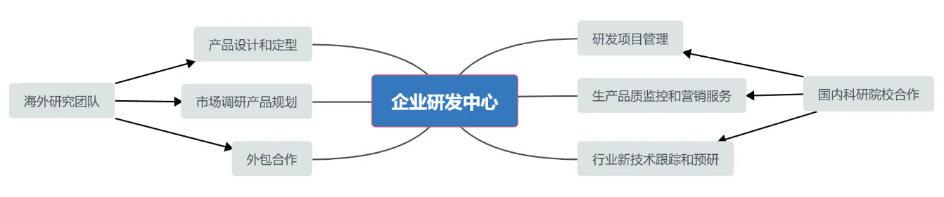 公司簡介(圖1)