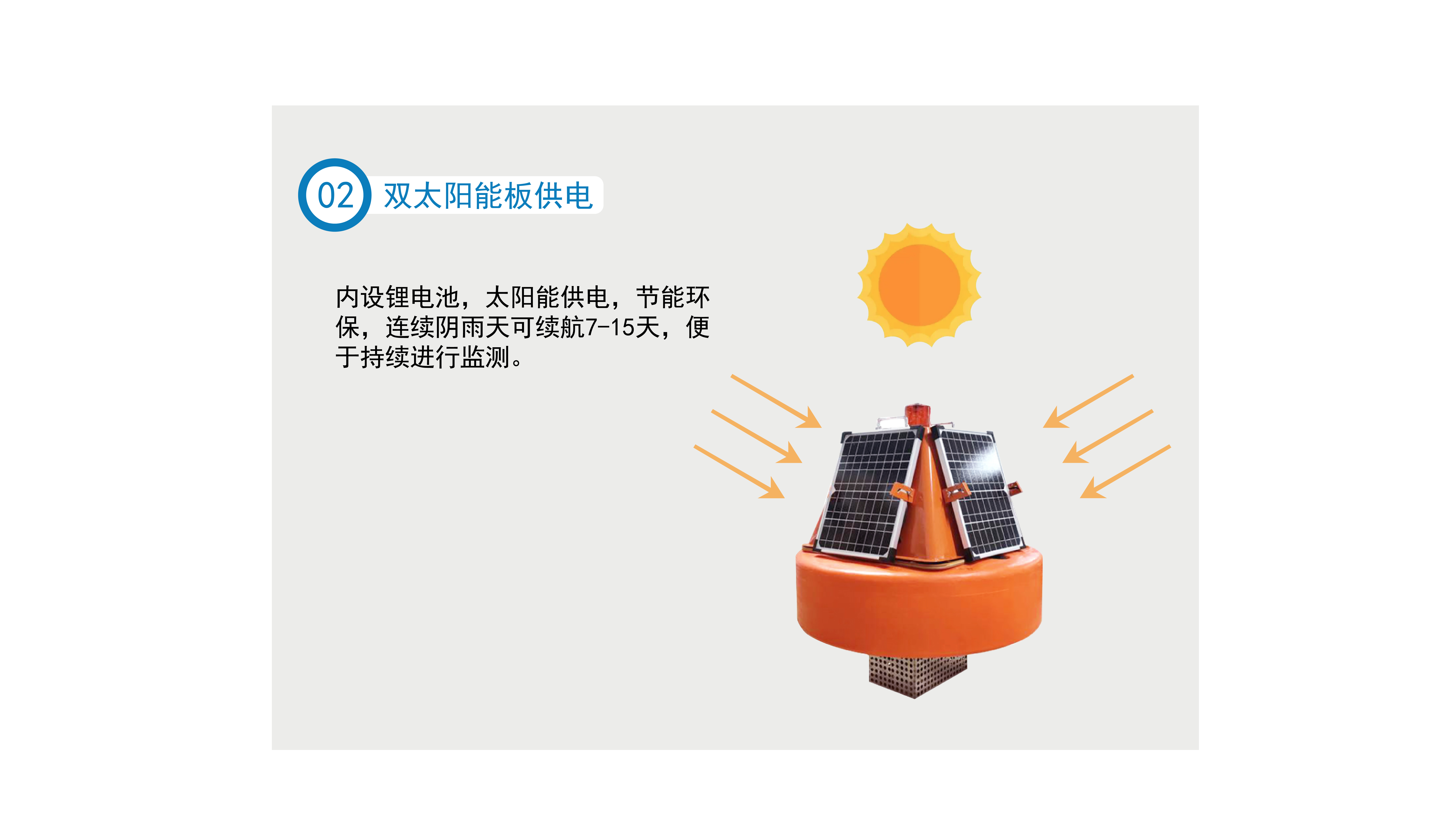 浮標微型監(jiān)測站(圖4)