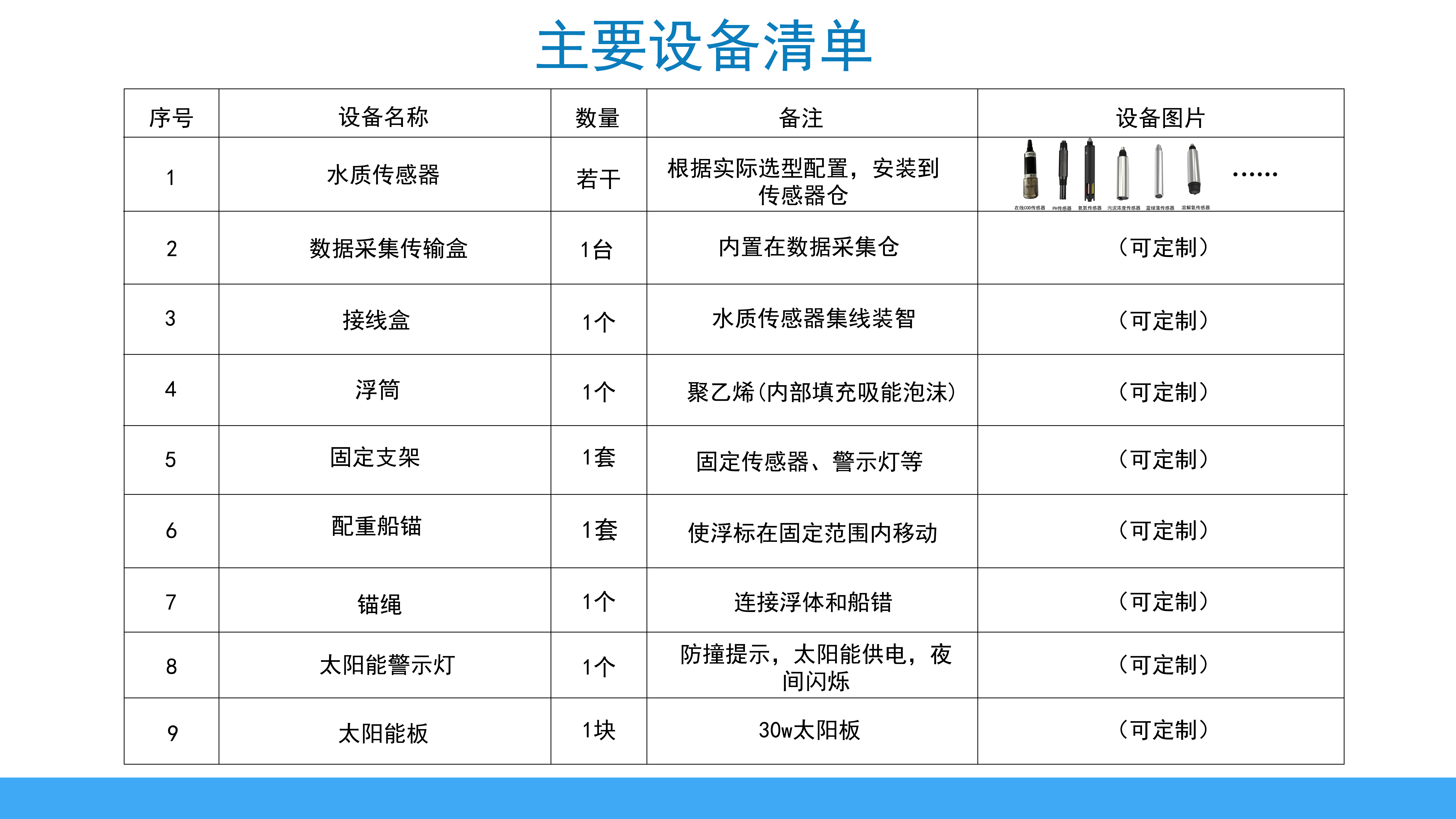 浮標微型監(jiān)測站(圖2)