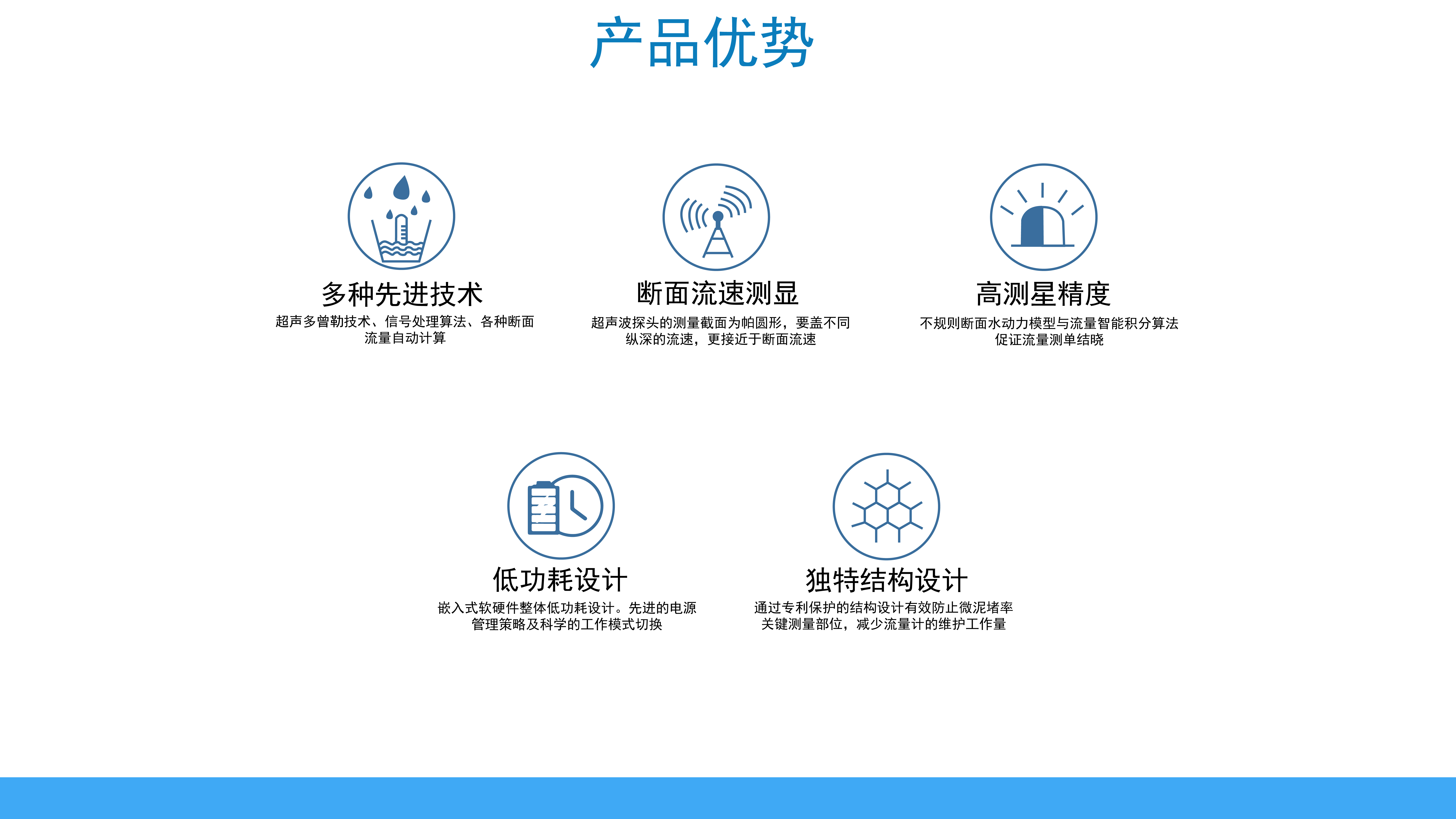 智慧多普勒流量計(圖1)