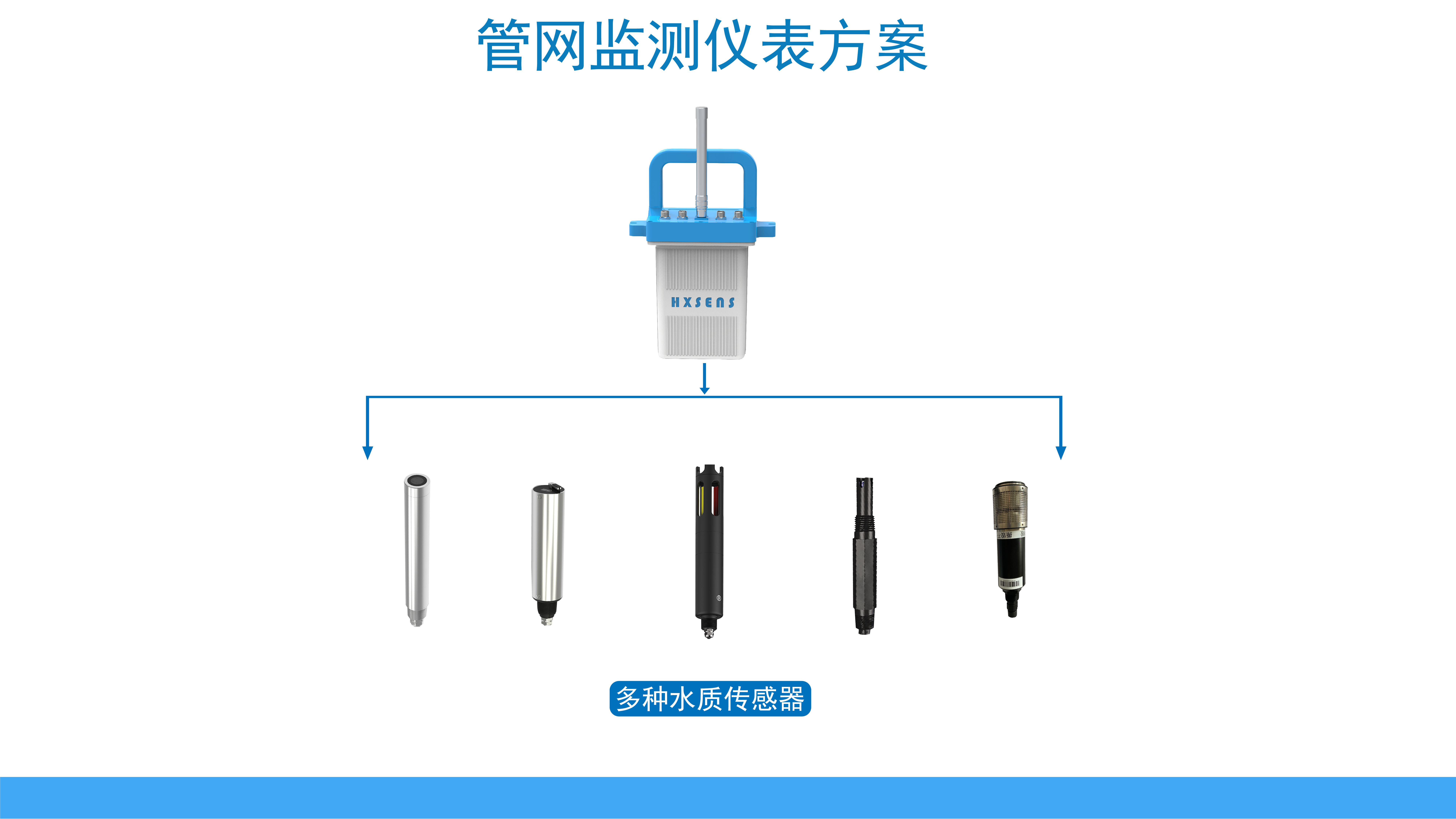 智慧水質(zhì)監(jiān)測儀(圖1)