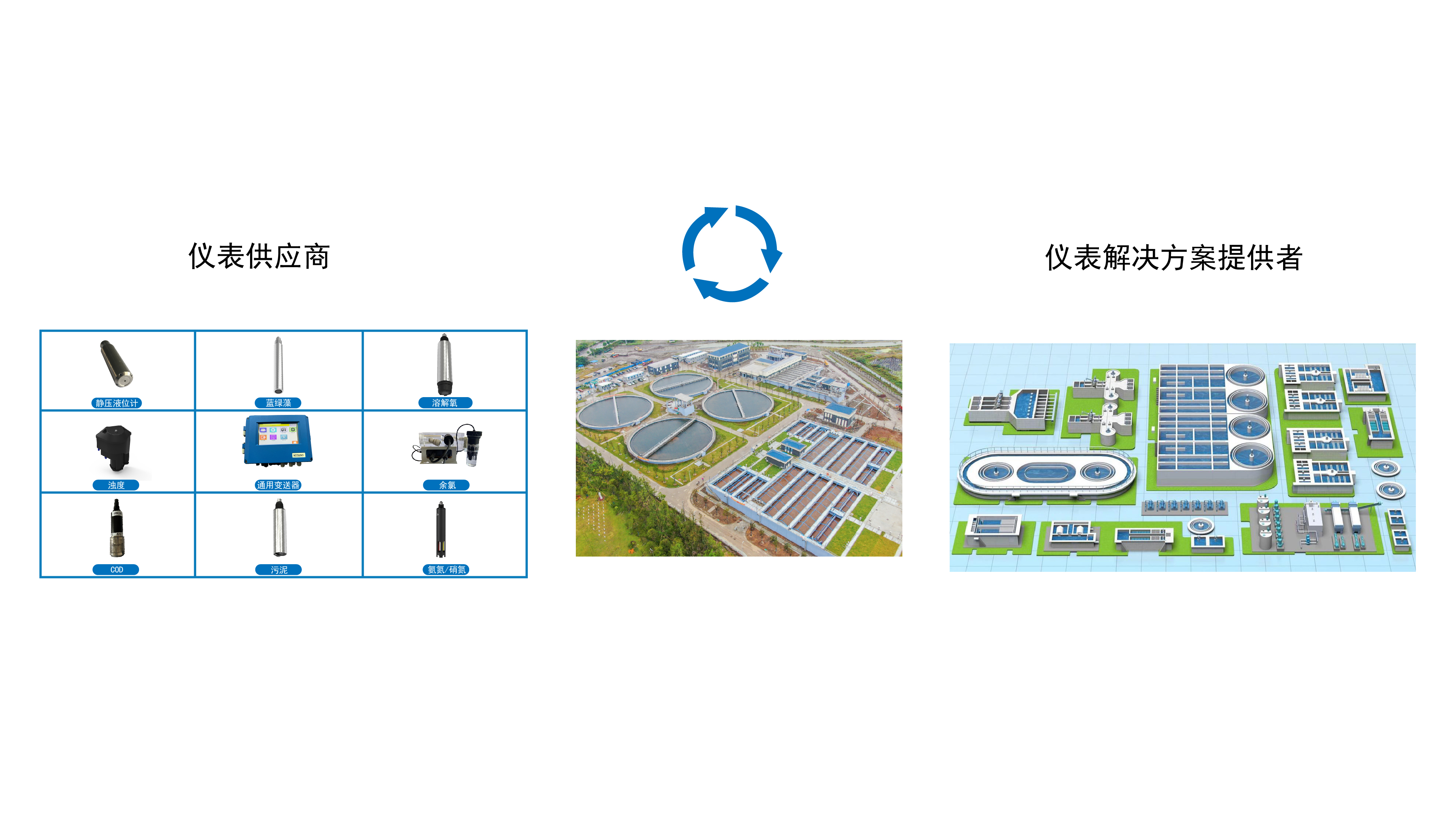 污水儀表處理解決方案(圖4)